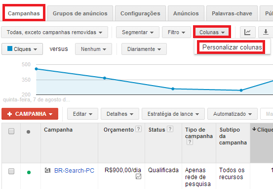 Relatório de campanhas Google Ads